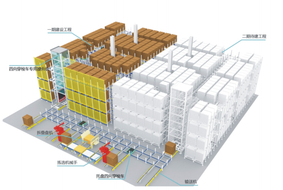 密集立體庫(kù)